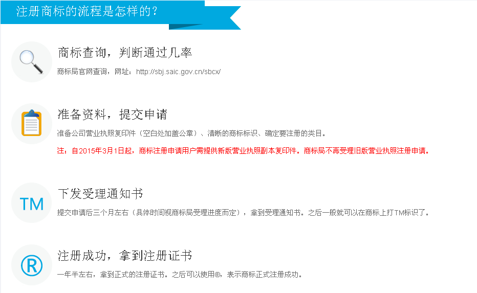 商标注册怎样通过率高